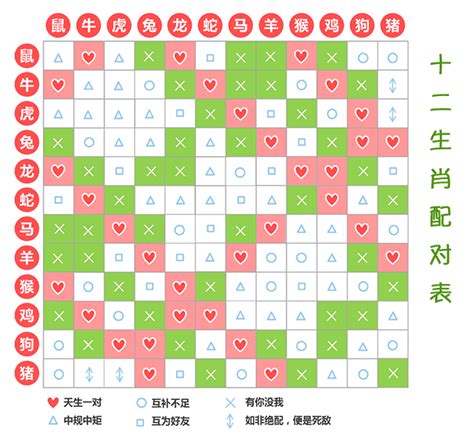 1973生肖配對|生肖表 十二生肖顺序排序 12属相生肖对照表